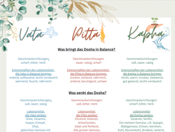 Bild Dosha-Tabelle